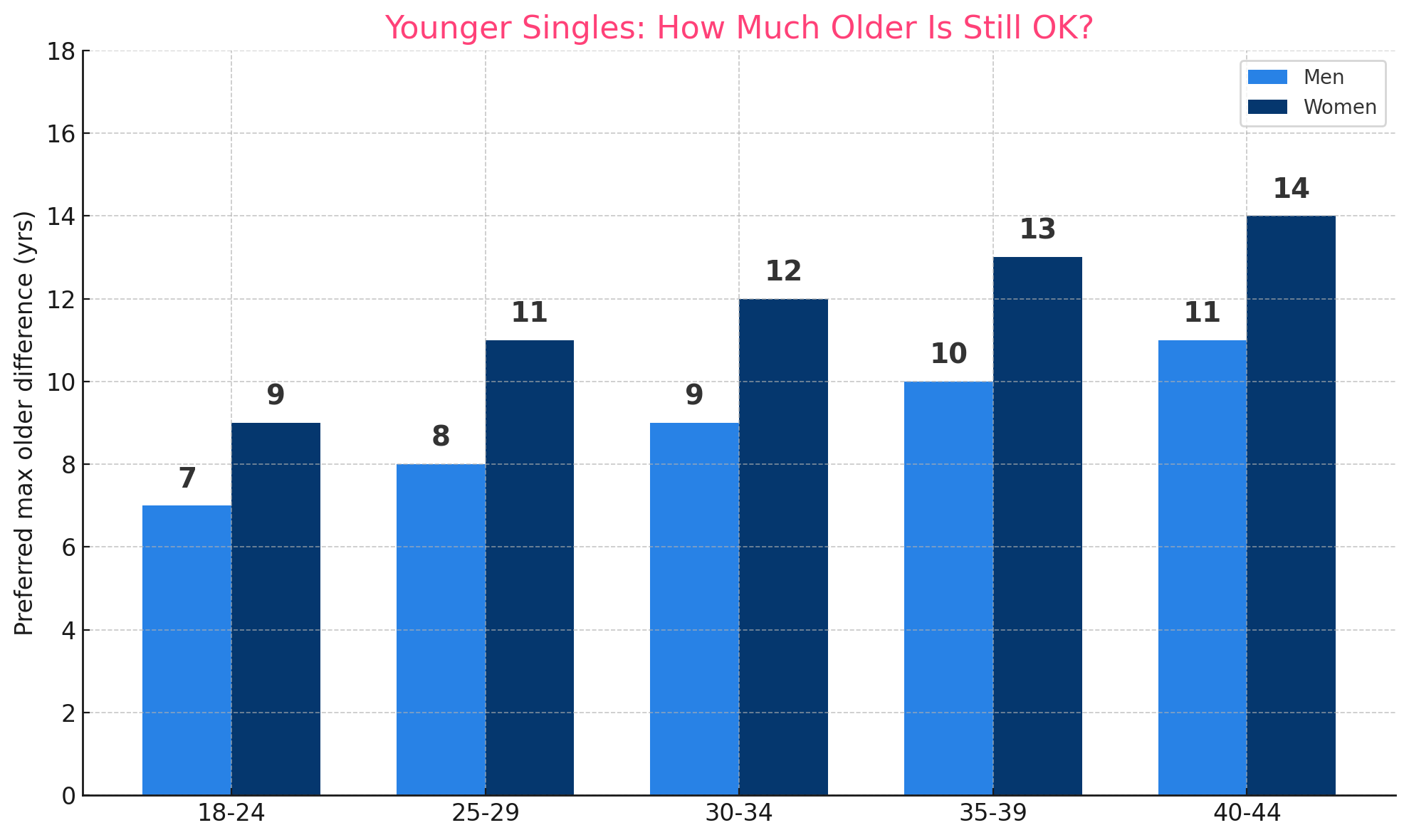 how much is too much for younger