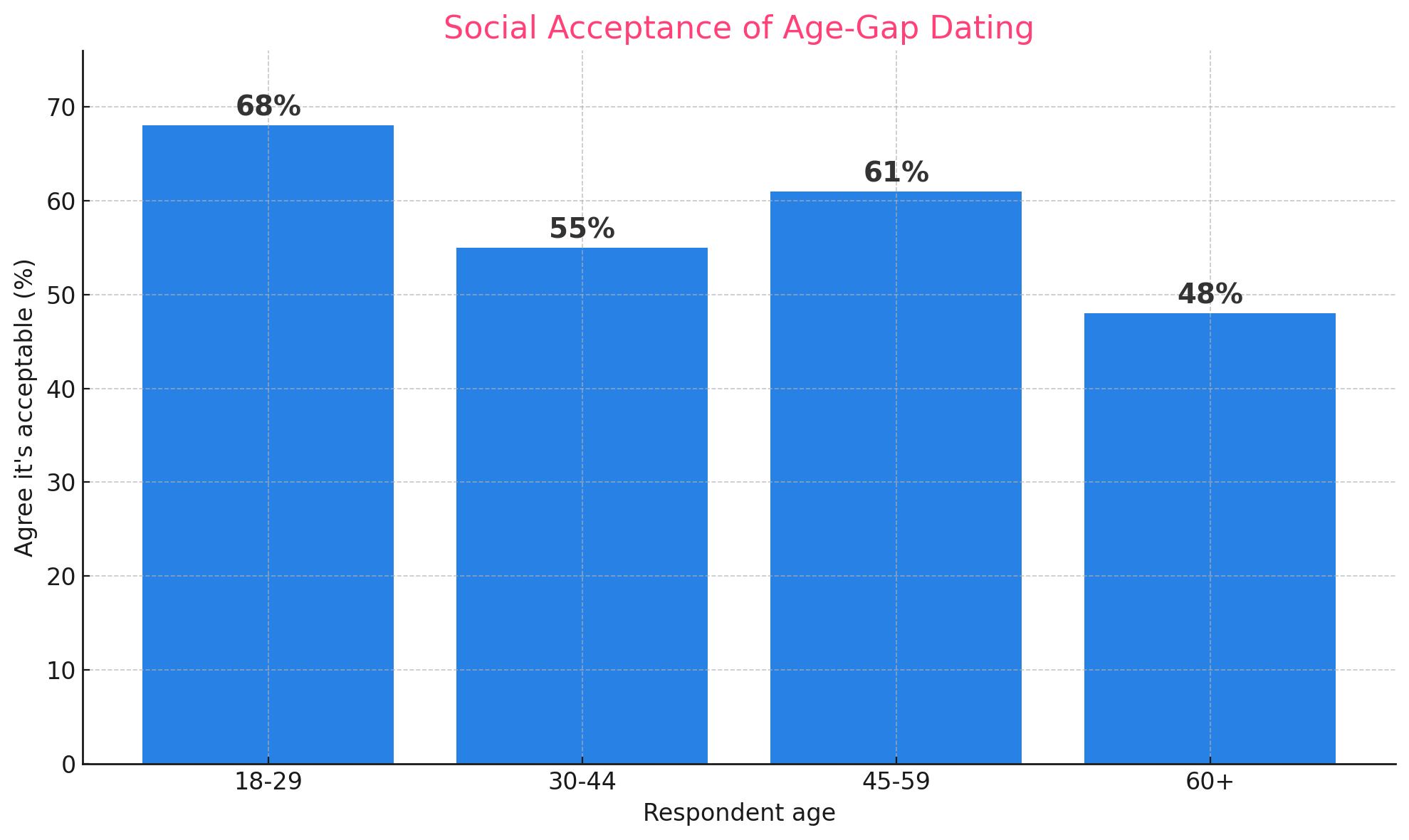 is society on board
