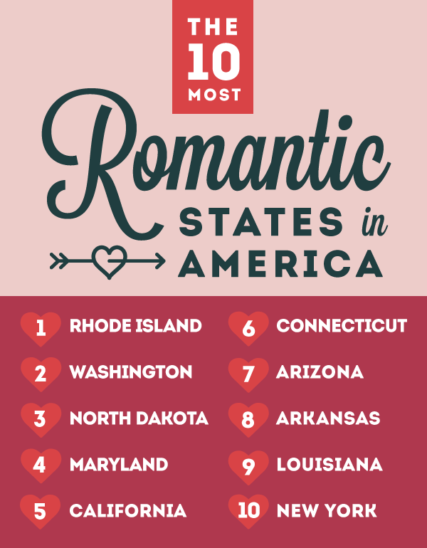 romantic states